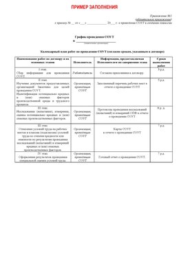 Пример заполнения графика (График проведения СОУТ) Ханты-Мансийск Аттестация рабочих мест